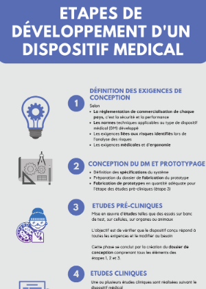 Etapes de développement d'un dispositif médical