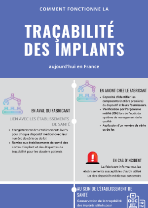 Traçabilité des implants