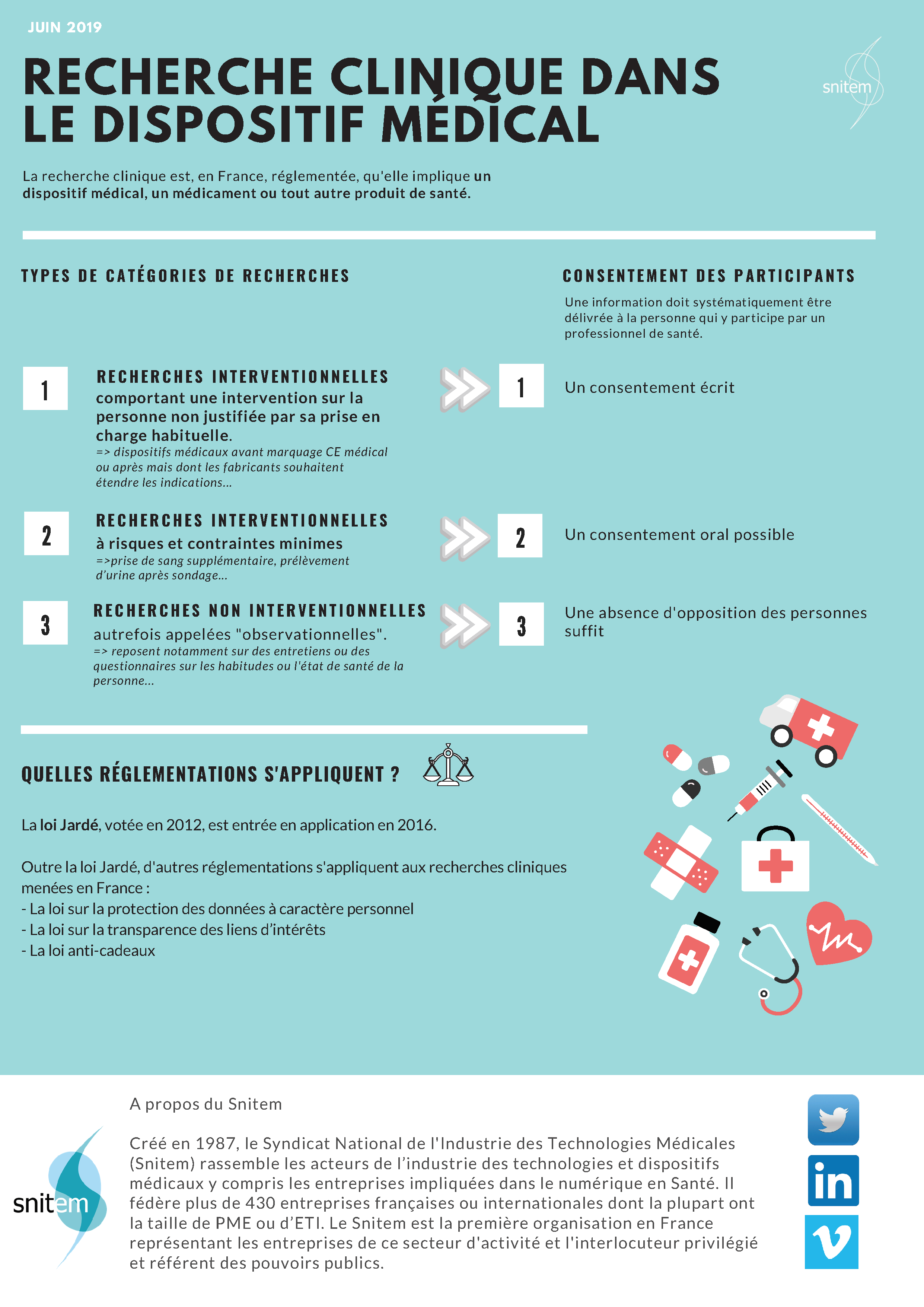 Recherche clinique et dispositif médical