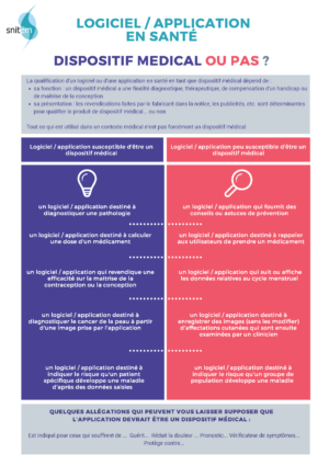 Mon logiciel est-il un dispositif médical ?