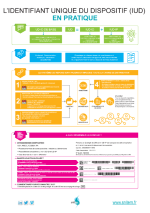 IUD : la synthèse - mise à jour